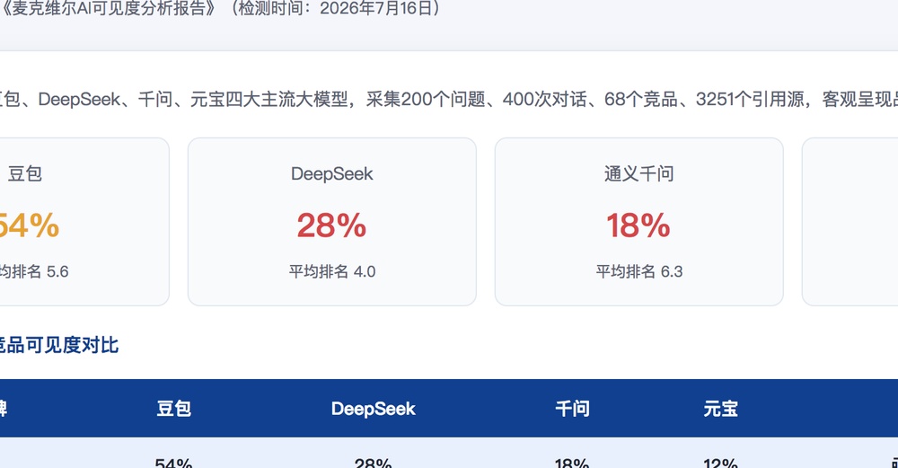 兴安独立站SEO优化